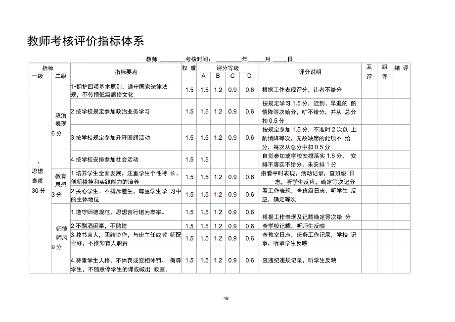 教-师-考-核-评-价-指-标-体-系_第1页