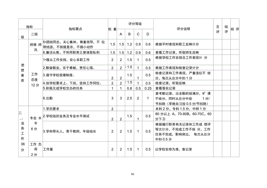 教-师-考-核-评-价-指-标-体-系_第2页