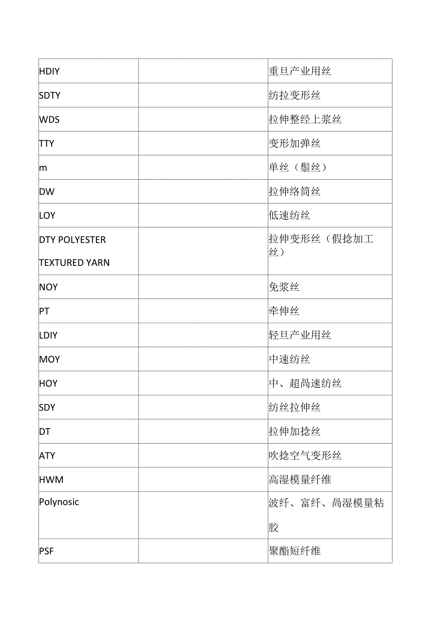 服装行业常用到的一些面料成分英文缩写1_第4页