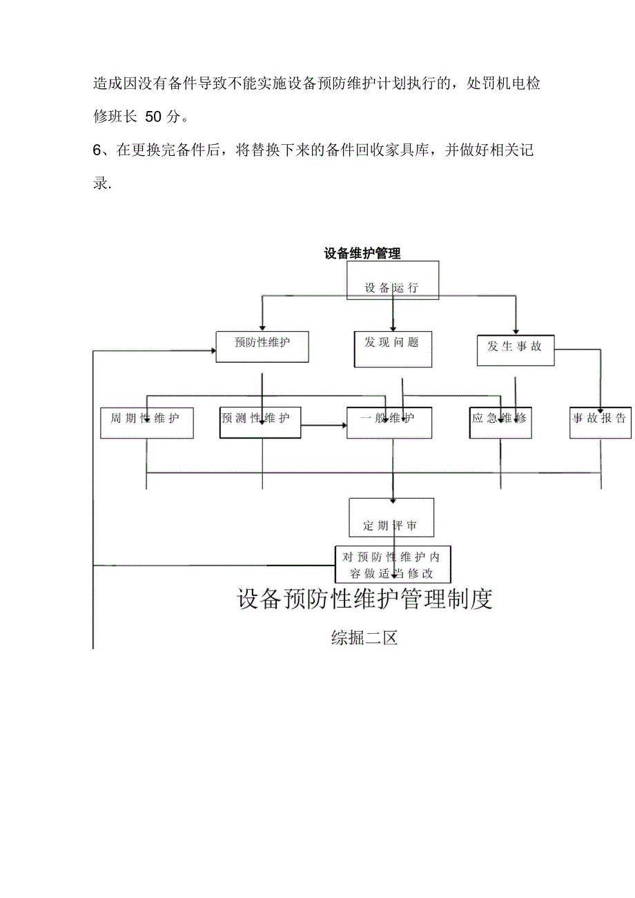 设备预防性维护管理制度_第4页