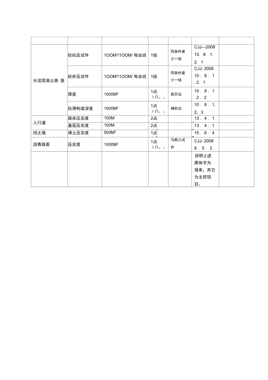 市政检测频率_第3页