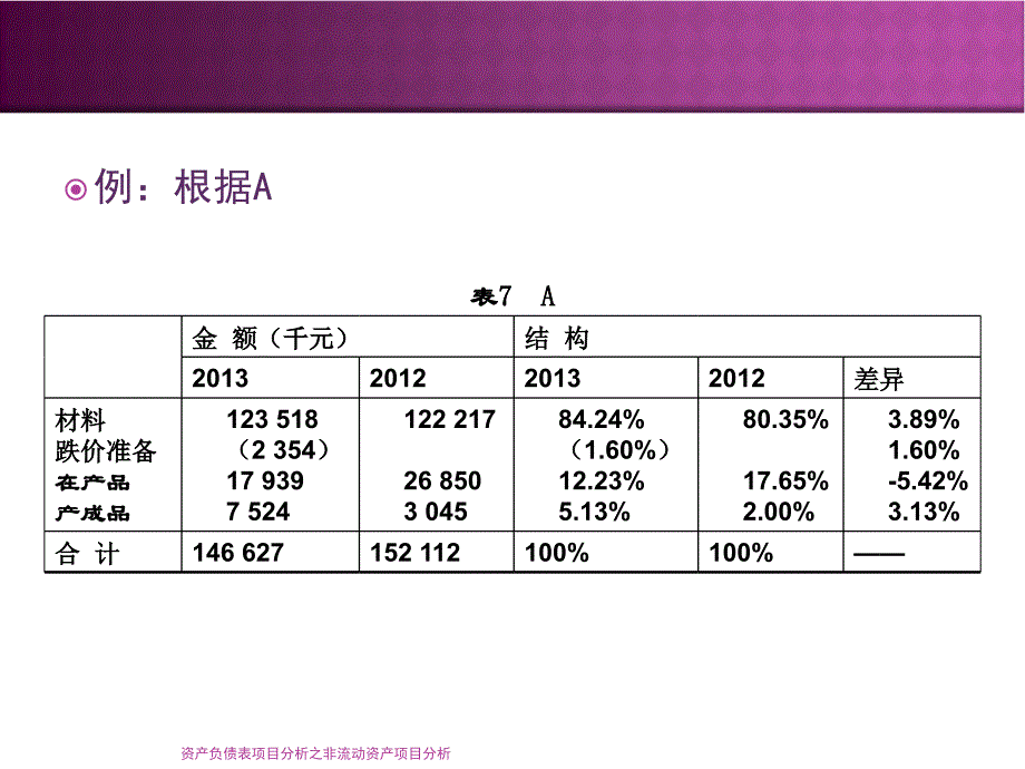 资产负债表项目分析之非流动资产项目分析课件_第1页