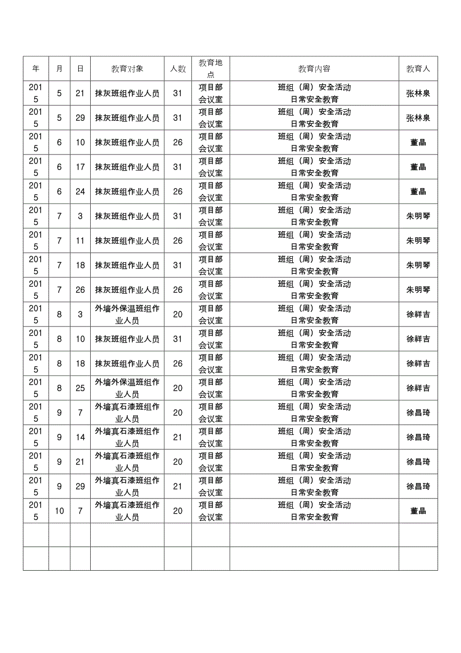 项目部职工安全培训记录会汇总表_第2页