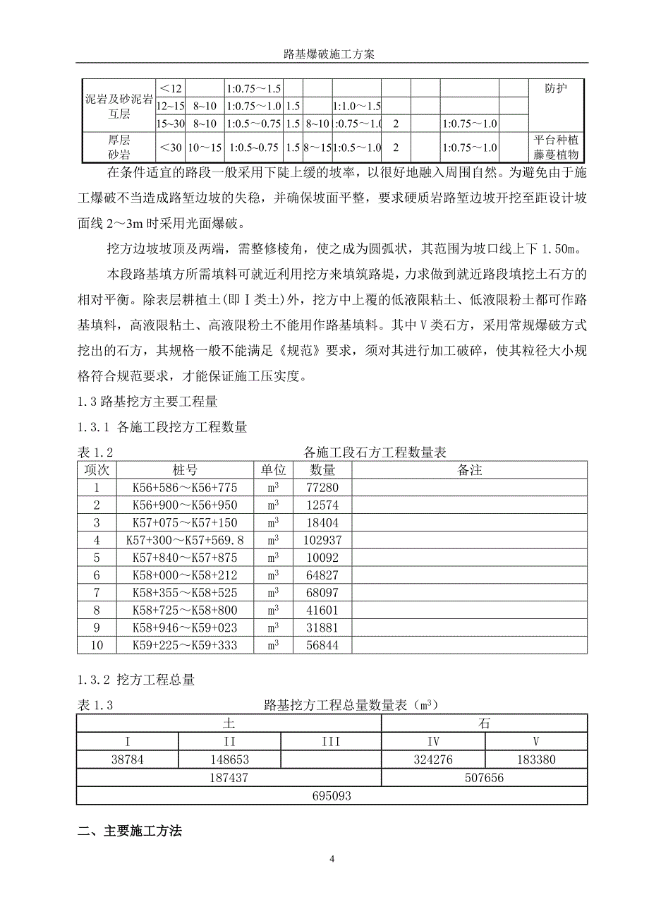 公路石方路基爆破施工方案_第4页