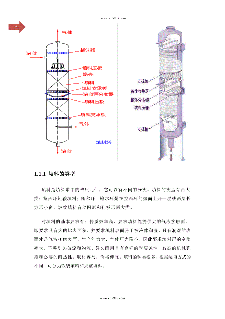 环矩鞍填料塔设计说明书.doc_第4页