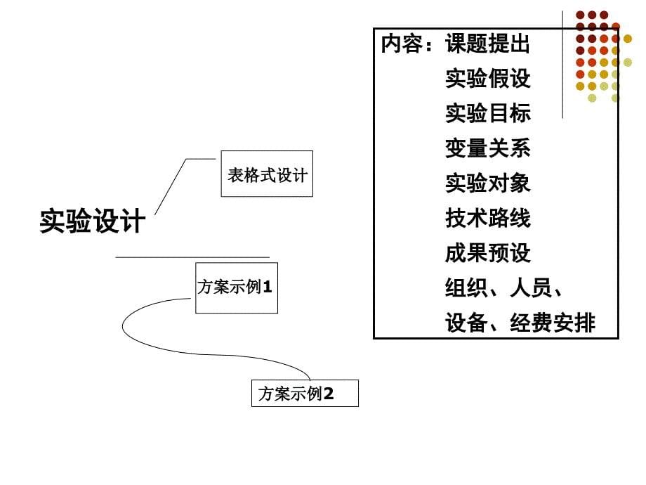 关于课题研究的数据处理与成果描述的相关问题_第5页