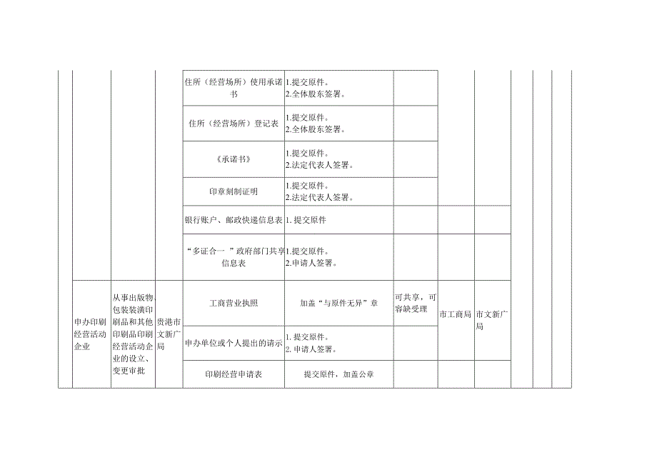 精品资料（2021-2022年收藏的）涉及多部门的一件事情办事清单申办印刷经营活动企业_第4页