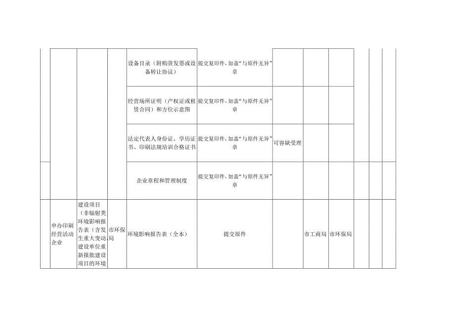 精品资料（2021-2022年收藏的）涉及多部门的一件事情办事清单申办印刷经营活动企业_第5页