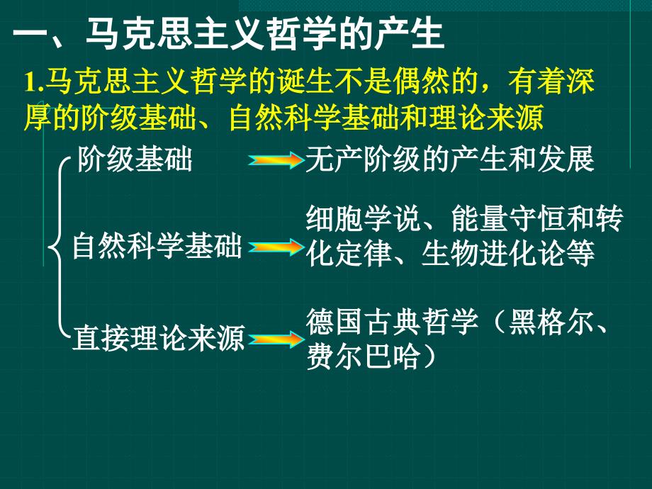 高二哲学——哲学史上的伟大变革_第3页