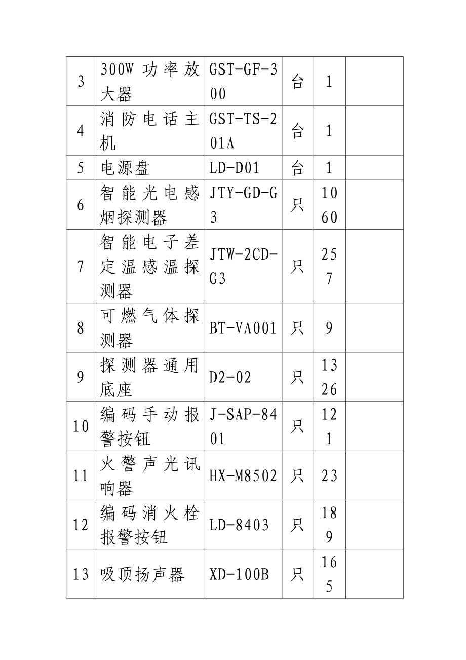 时代广场三期工程消防工程施工组织设计方案_第3页