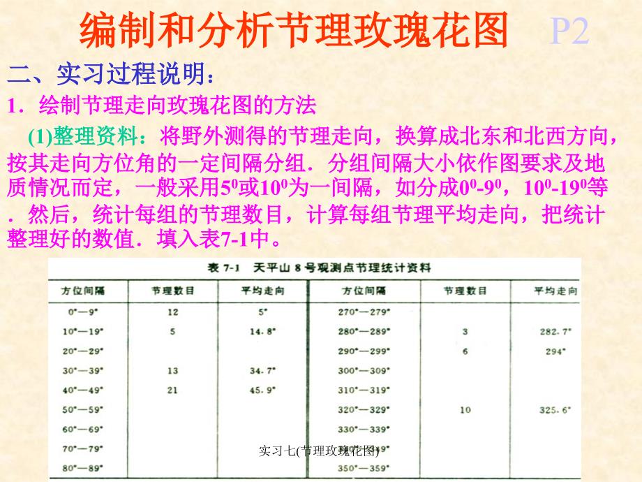 实习七节理玫瑰花图课件_第2页