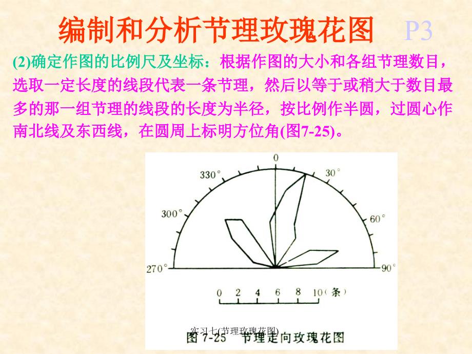 实习七节理玫瑰花图课件_第3页