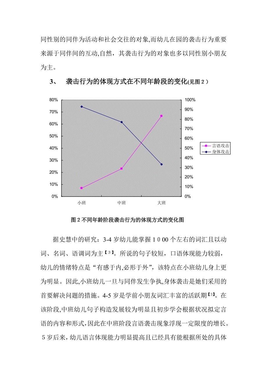 学前儿童观察报告_第5页