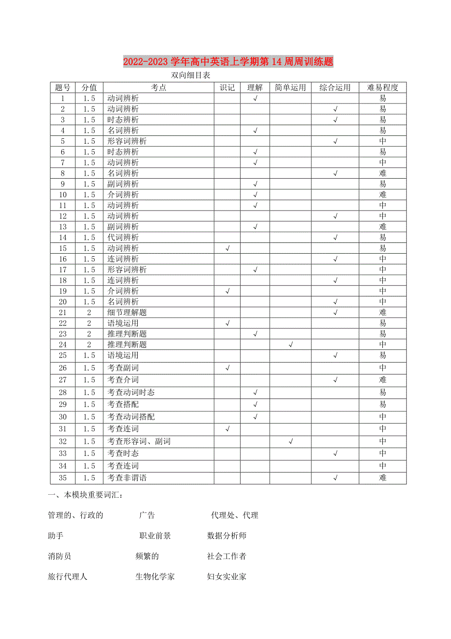 2022-2023学年高中英语上学期第14周周训练题_第1页