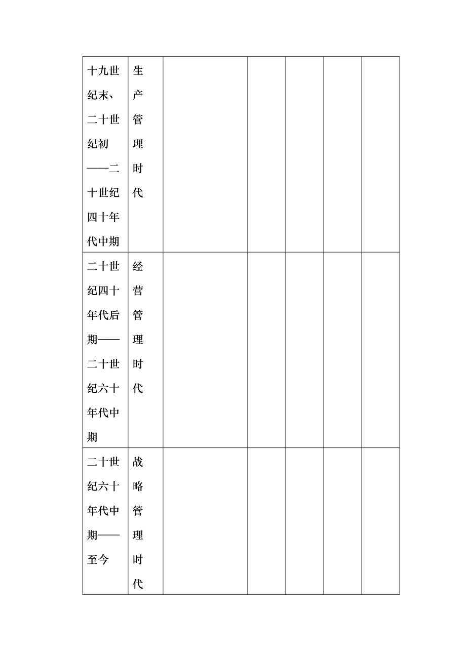 企业战略管理的产生_第2页