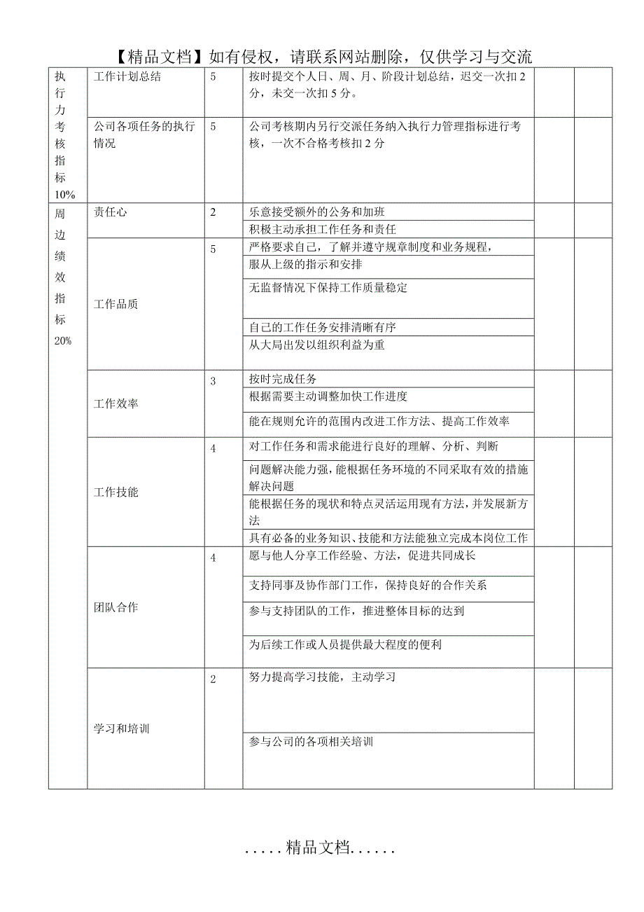 软件开发部KPI考核表_第3页