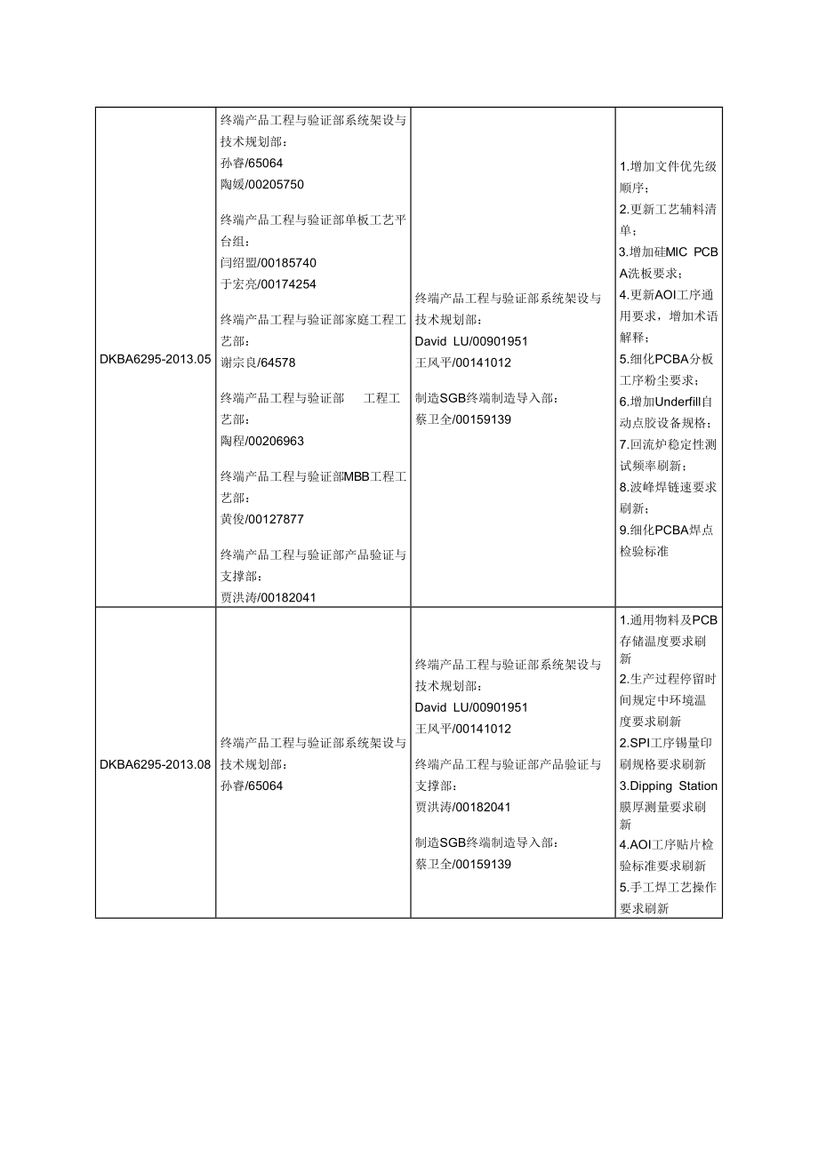 华为终端CBA制造标准_第4页