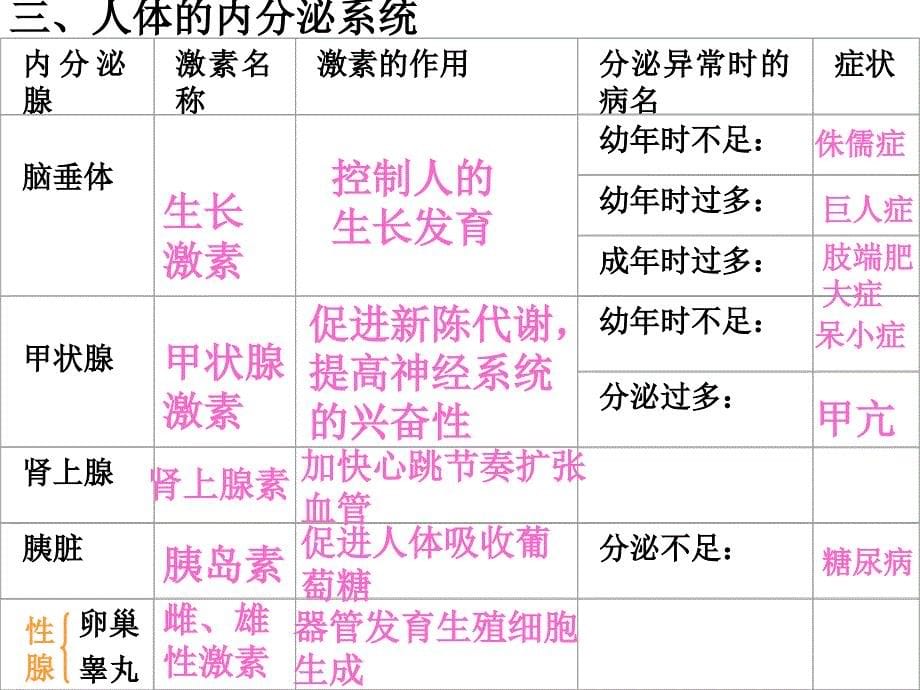 生物生命活动的调节_第5页