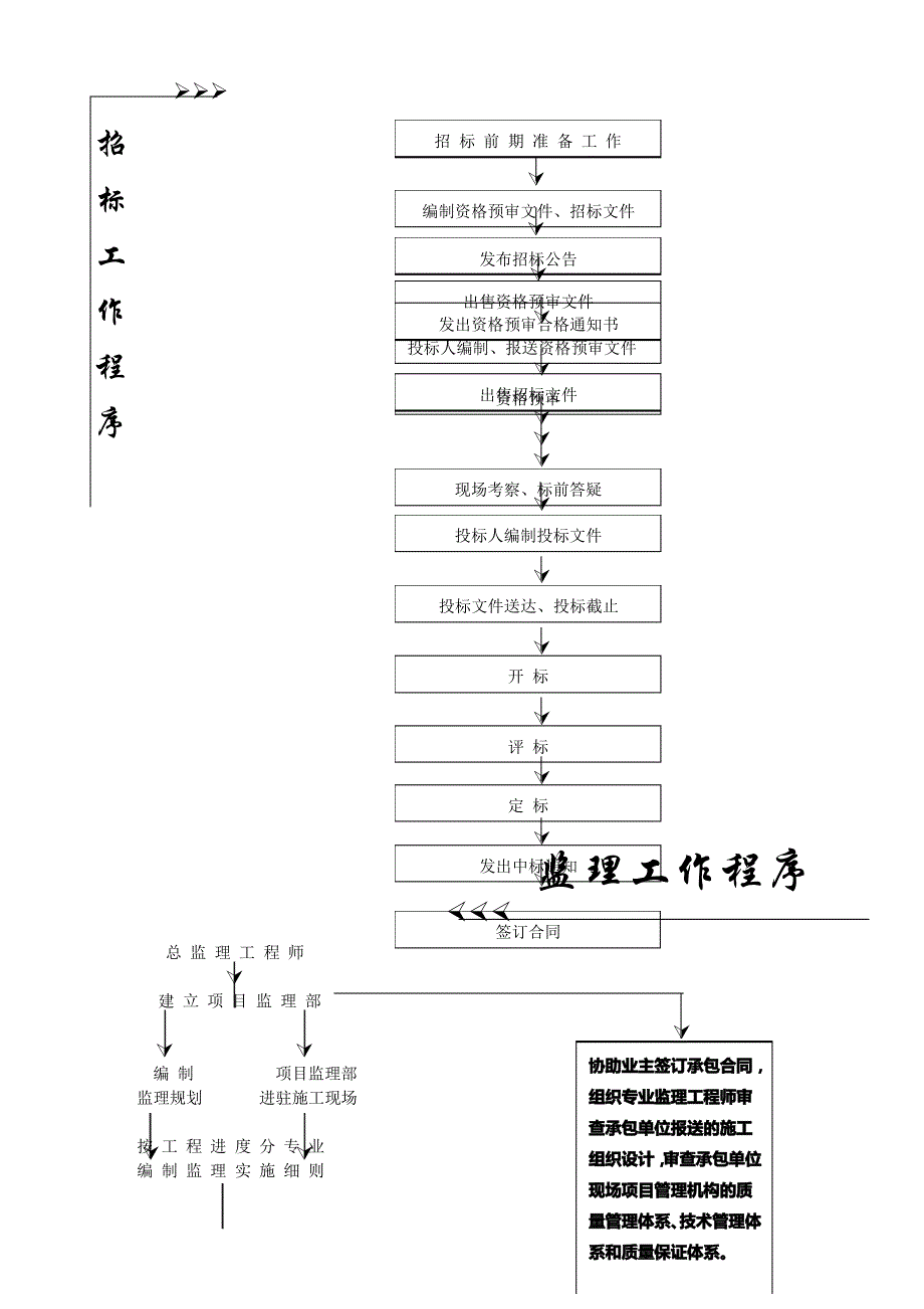 工程项目管理全套流程82660_第3页