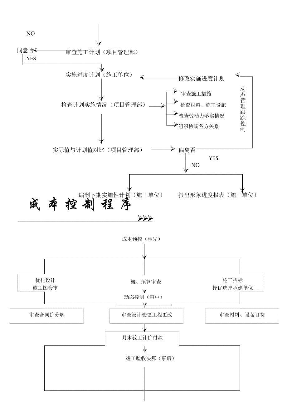 工程项目管理全套流程82660_第5页