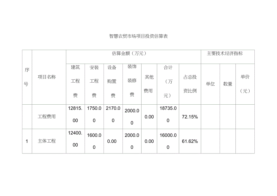 智慧农贸市场项目投资估算表（完整版）_第1页