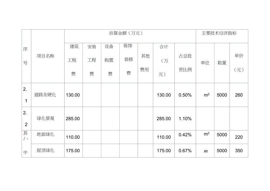 智慧农贸市场项目投资估算表（完整版）_第3页