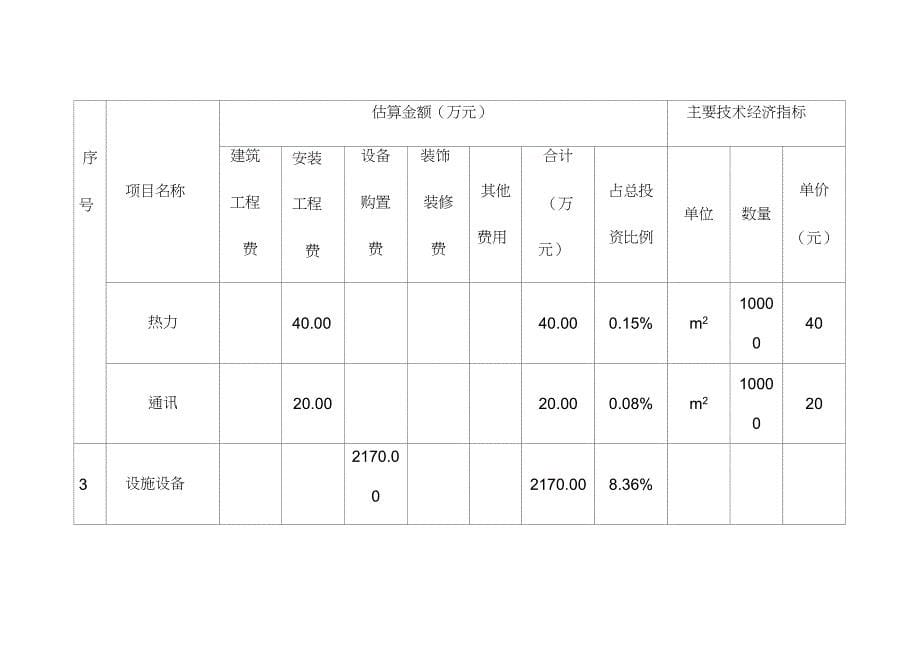 智慧农贸市场项目投资估算表（完整版）_第5页