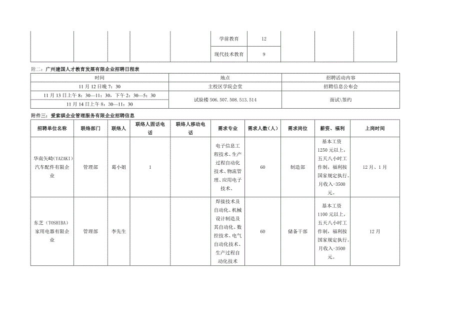 毕业生招聘活动月系列招聘_第2页