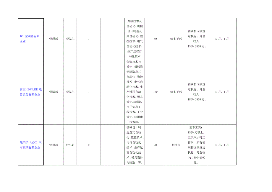 毕业生招聘活动月系列招聘_第3页