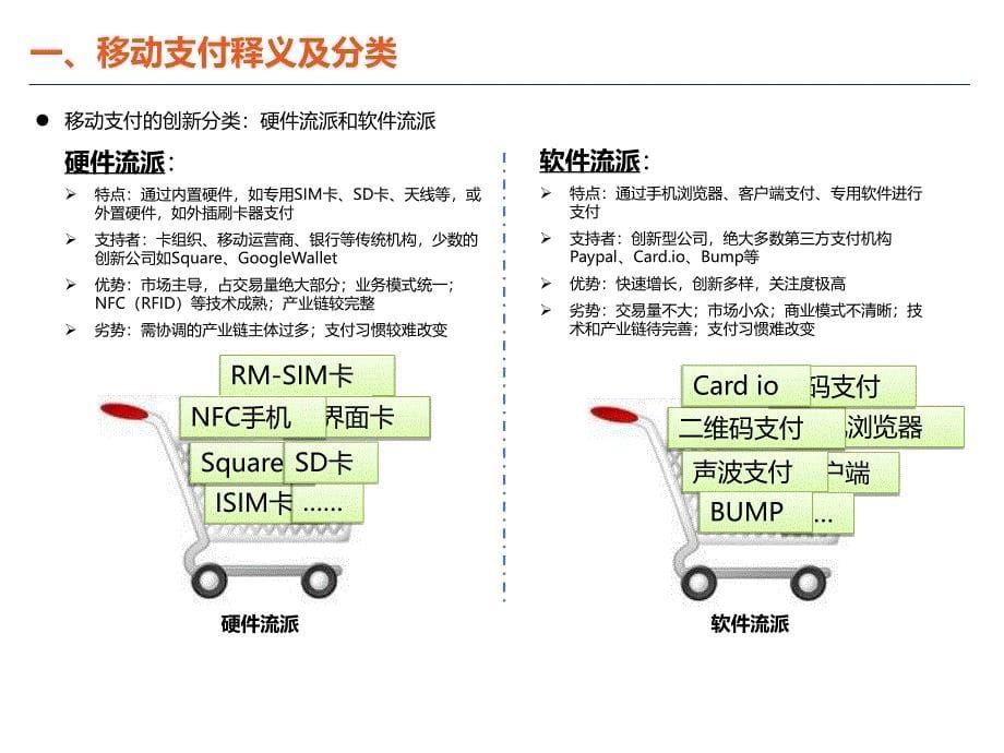 移动支付市场现状及发展趋势_第5页