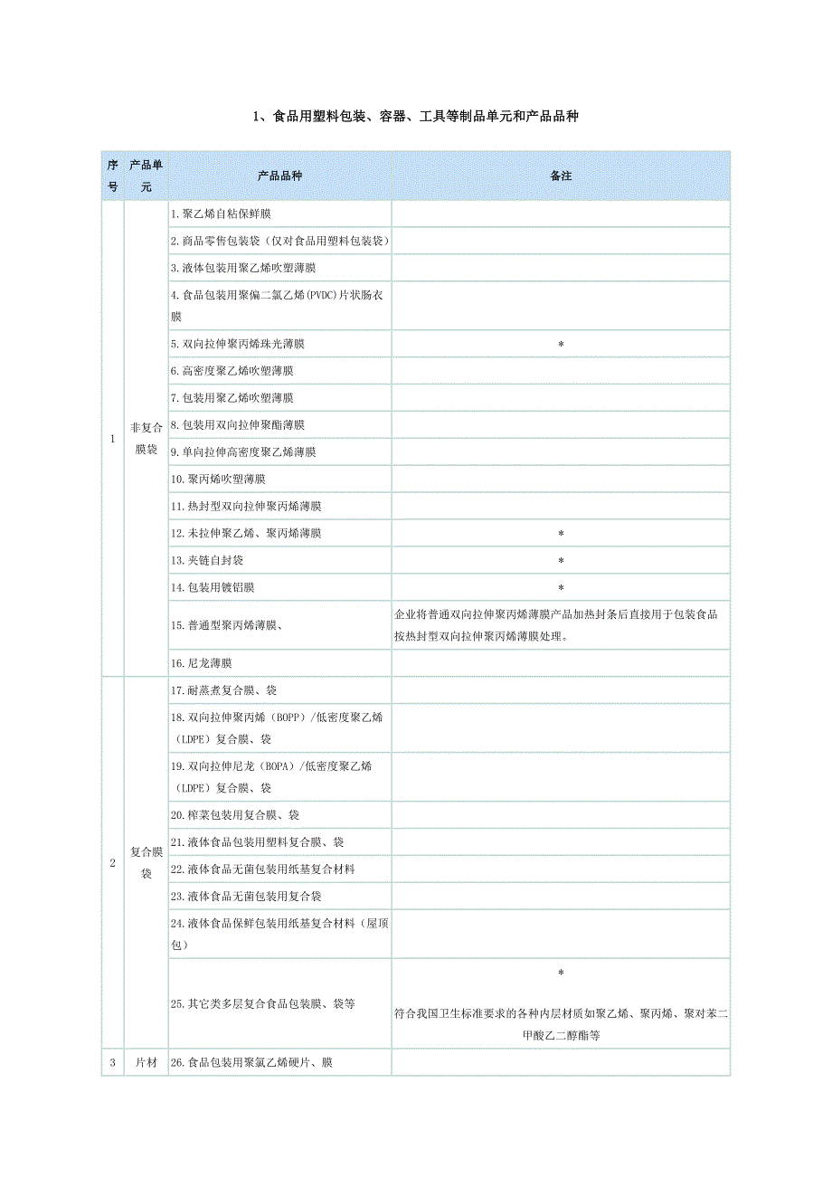 直接接触食品的材料等相关产品_第1页