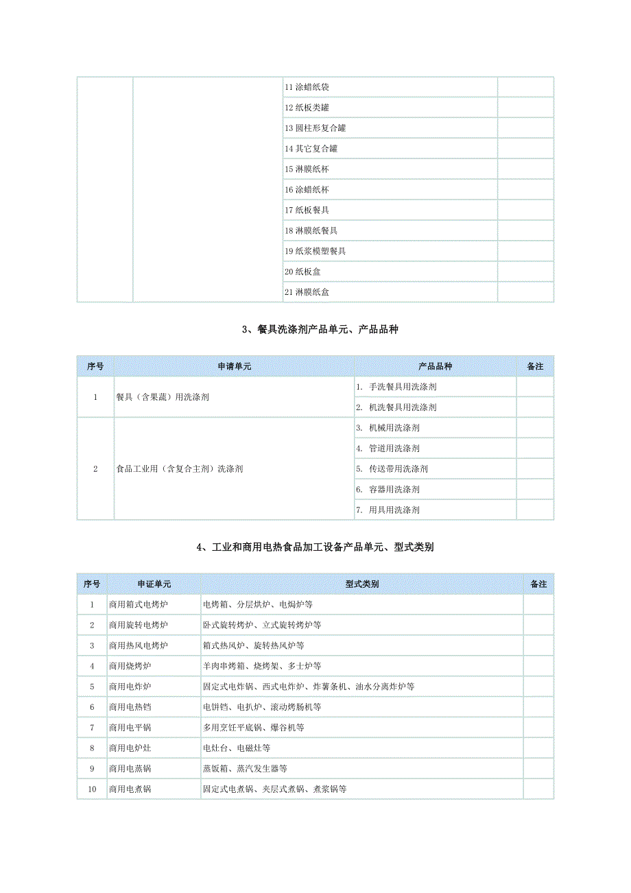 直接接触食品的材料等相关产品_第3页