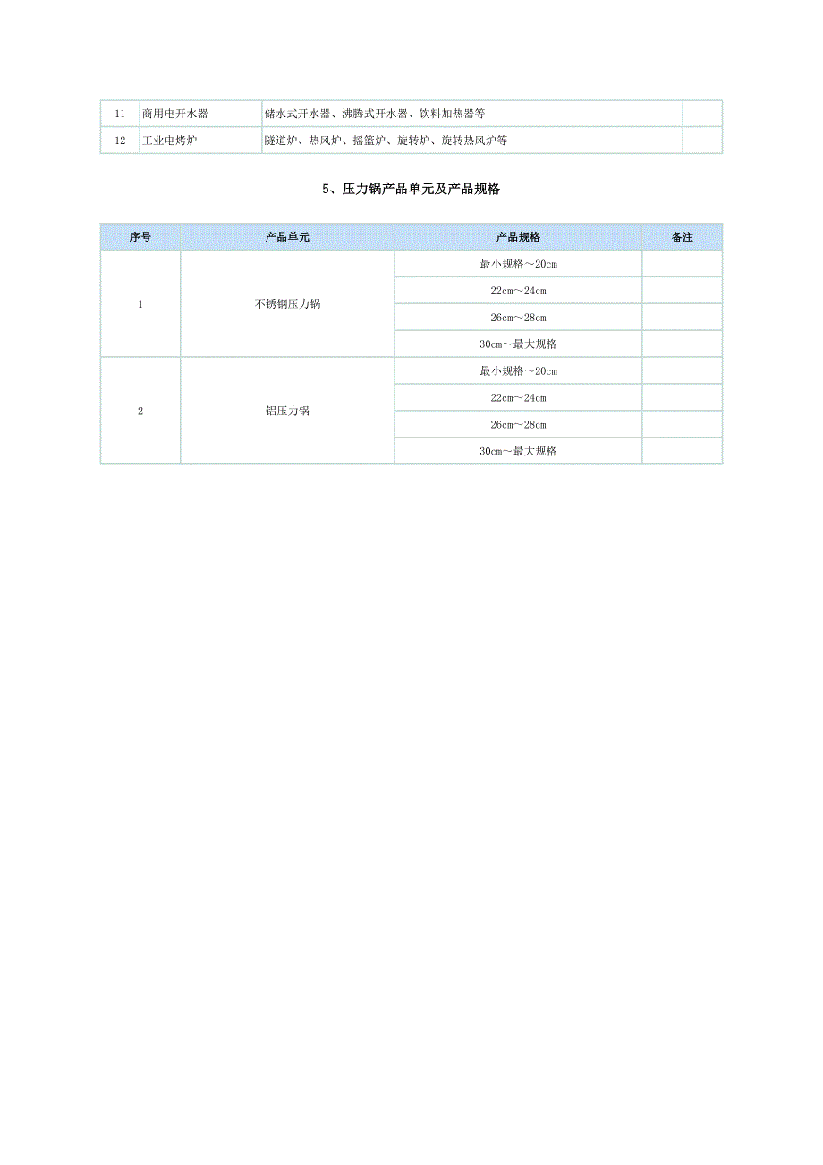 直接接触食品的材料等相关产品_第4页