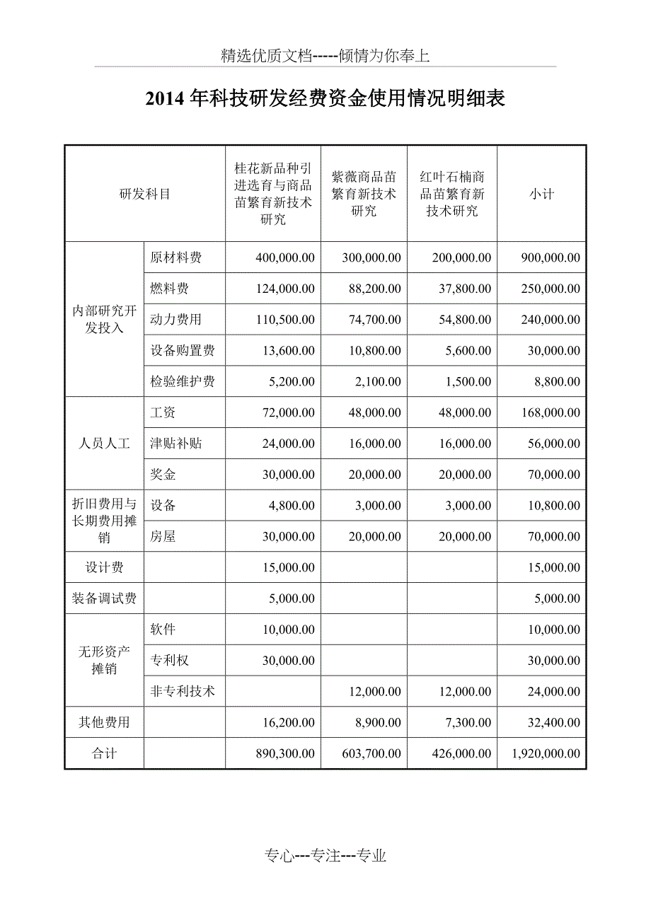 林业贴息贷款项目贷款资金使用情况(专项审计报告)2015年8月19日_第4页