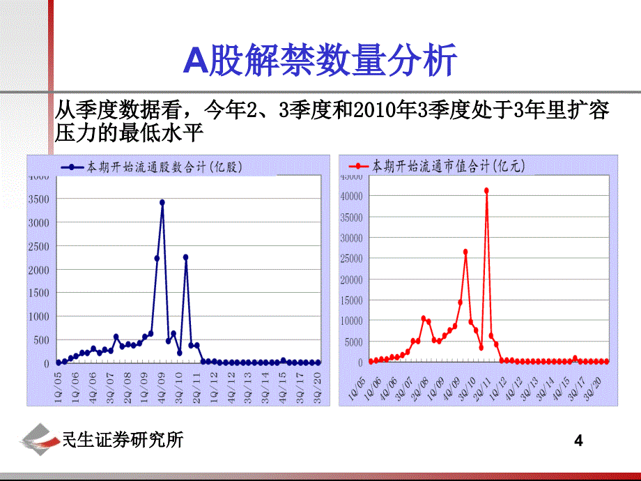 民生证券投资策略报告_第4页