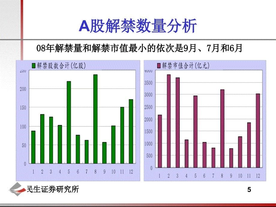 民生证券投资策略报告_第5页