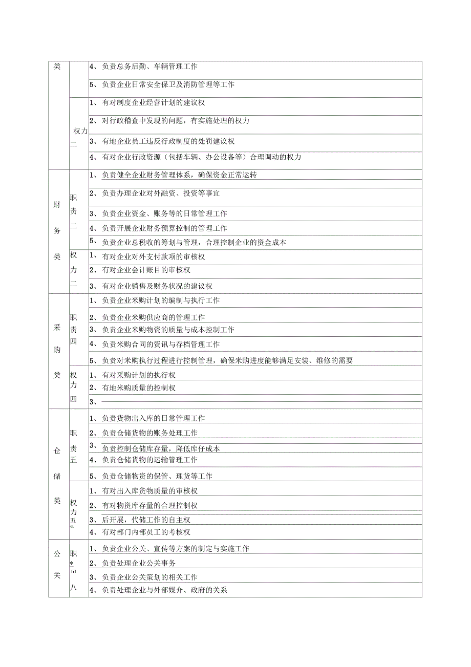 公司管理制度员工工作标准流程考核_第4页