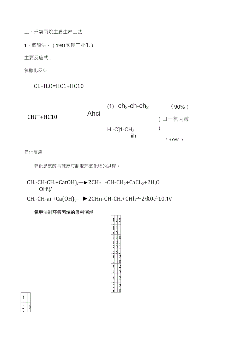 环氧丙烷工业应用和生产工艺(更新至2017年)_第2页