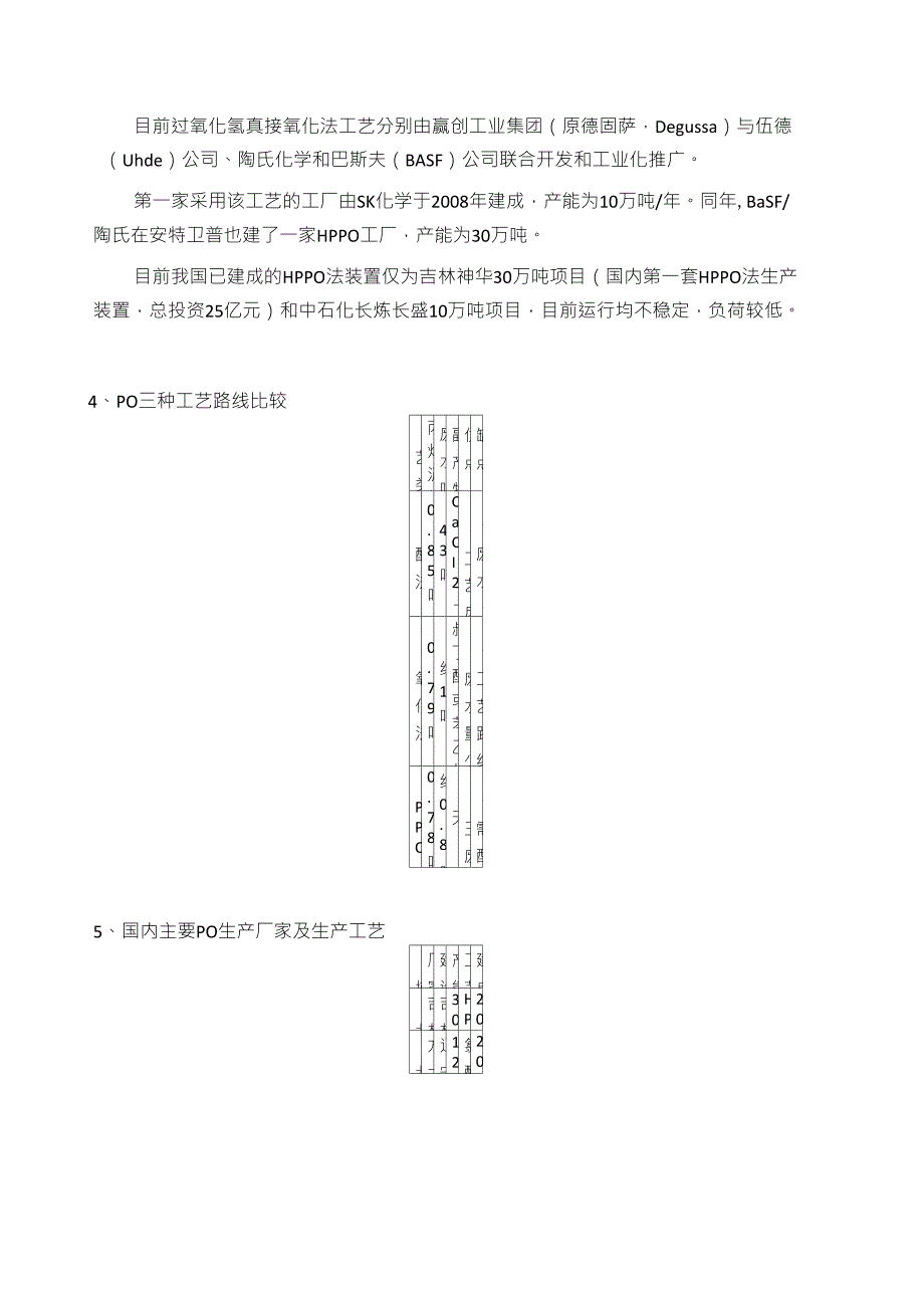 环氧丙烷工业应用和生产工艺(更新至2017年)_第4页