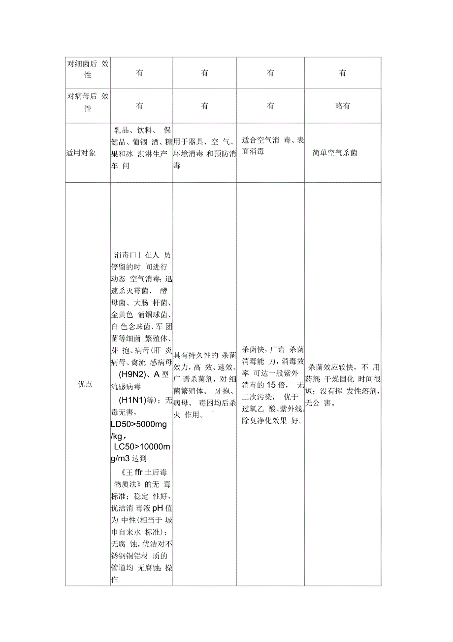 空气消毒方法比较_第3页