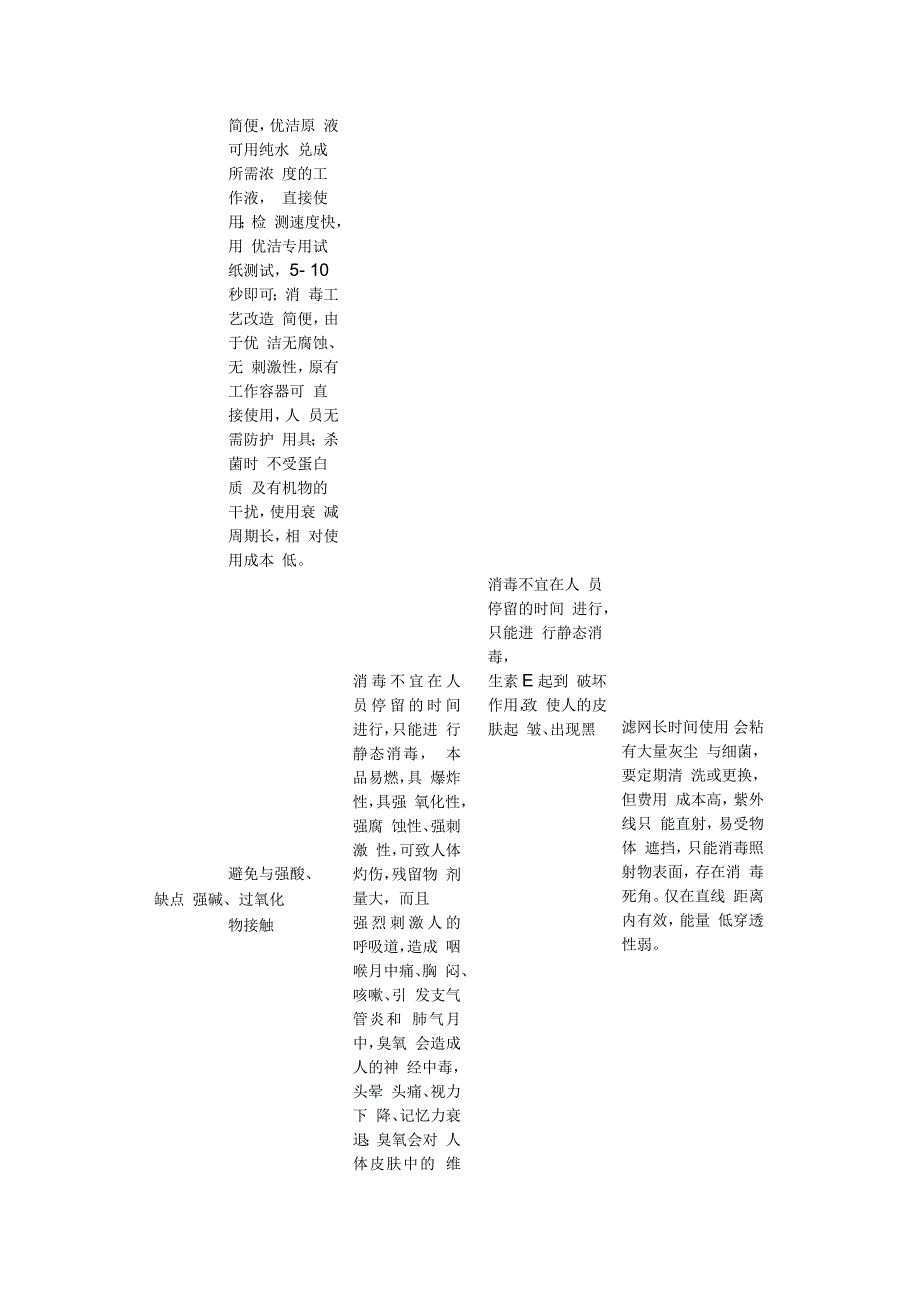 空气消毒方法比较_第4页