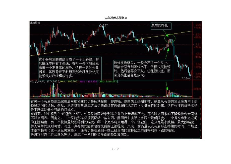 股市趋势技术分析—图解(完成)_第5页