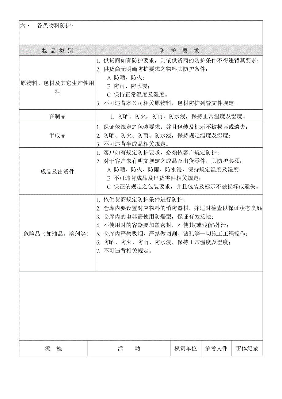 工厂仓储管理制度-原料仓库进料储存、领料与账务处理.doc_第4页