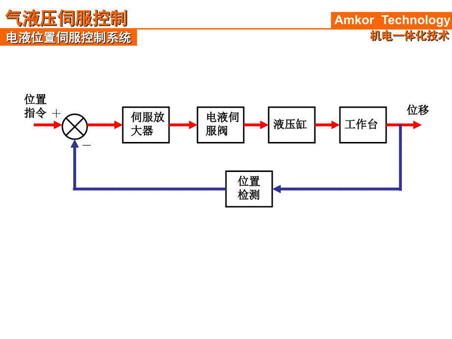 气液压伺服控制解读_第2页