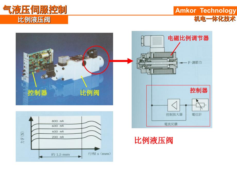 气液压伺服控制解读_第4页