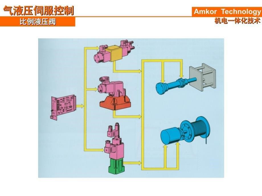 气液压伺服控制解读_第5页