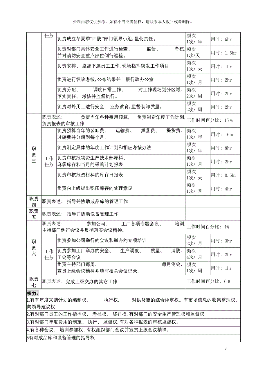 啤酒企业物资设备科科长岗岗位说明书.doc_第3页