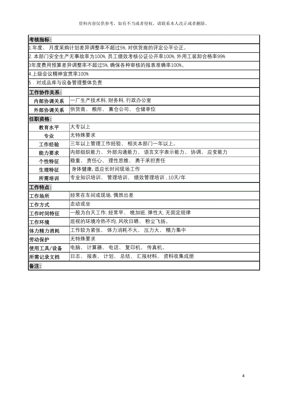 啤酒企业物资设备科科长岗岗位说明书.doc_第4页