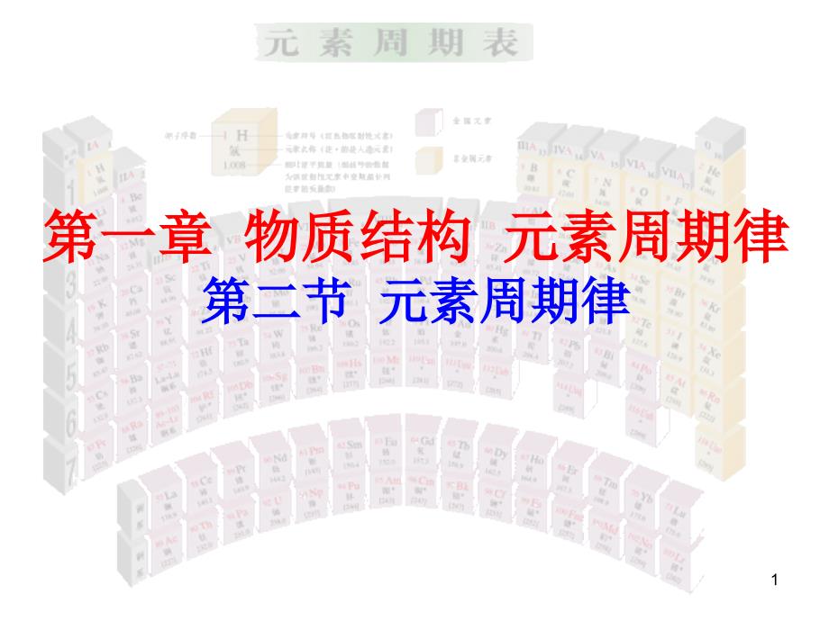 元素周期表及元素周期律的应用ppt课件_第1页