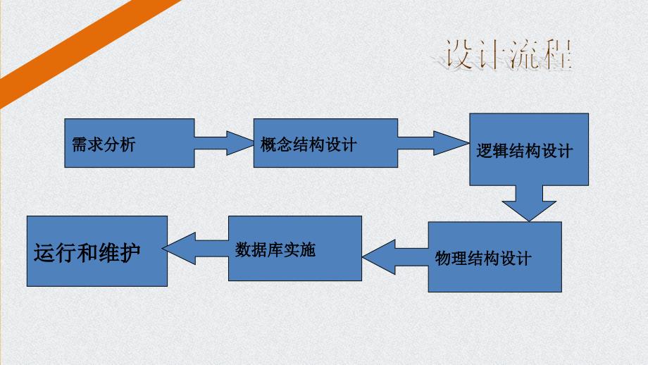 汽车销售管理系统ppt展示_第2页